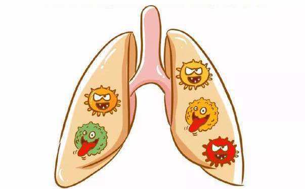 氢气和肺部炎症相关疾病